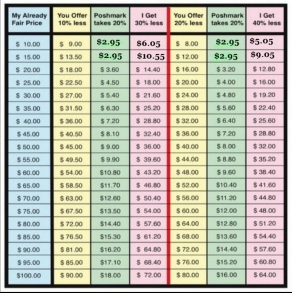 Make a Bundle & I'll send a great offer - Picture 2 of 3